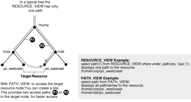 Description of Figure 22-3 follows