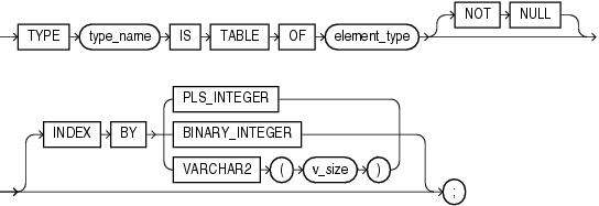 Description of collection_type_defn_table.gif follows