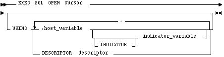 Syntax diagram: OPEN