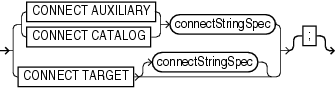 Description of connect.gif follows
