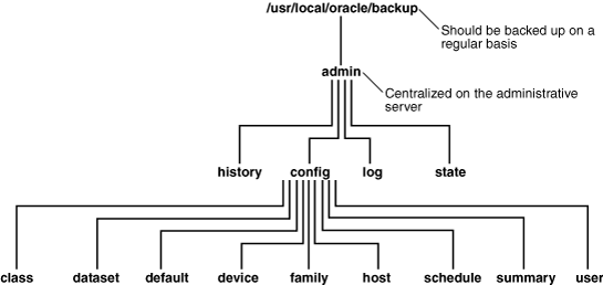 Shows the directory tree.