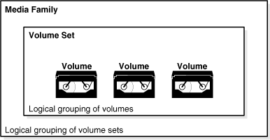 Shows the relation between volumes and images.