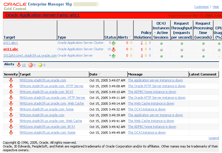 This screenshot shows the Oracle System Monitoring Dashboard