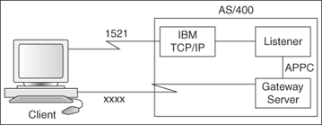 TCP/IP Connection Flow