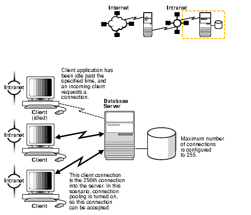 Description of Figure 1-11 follows