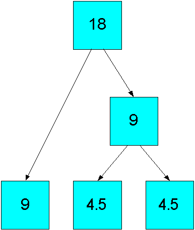 Diagram of skip-level allocation
