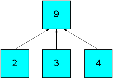 Diagram of aggregation in a simple hierarchy