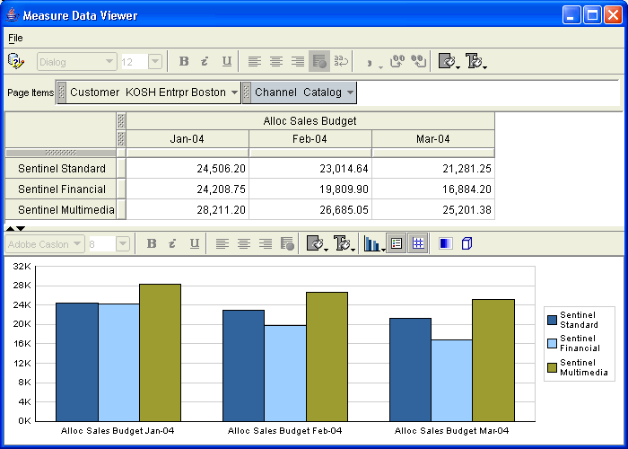 Screen capture of Measure Viewer with allocated data