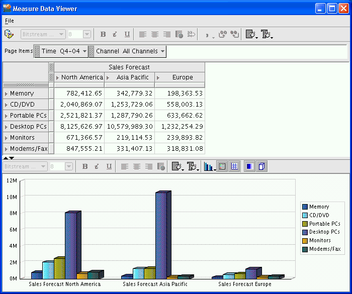 Measure Data Viewer with Sales Forecast measure