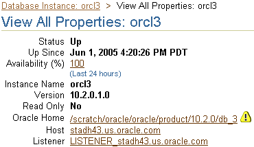 This screenshot shows the View All Properties page.