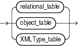 Description of create_table.gif follows