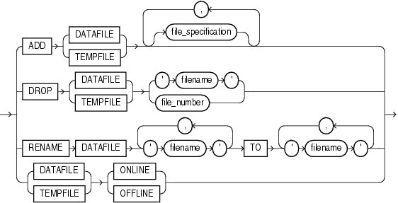 Description of datafile_tempfile_clauses.gif follows