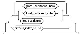 Description of index_properties.gif follows