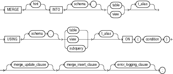 Description of merge.gif follows