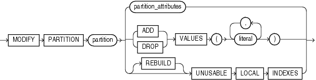 Description of modify_list_partition.gif follows