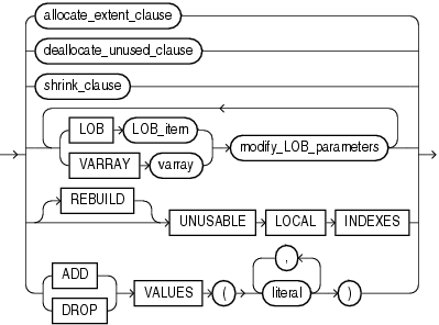 Description of modify_list_subpartition.gif follows
