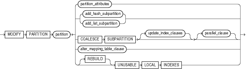 Description of modify_range_partition.gif follows