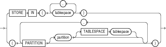 Description of on_hash_partitioned_table.gif follows