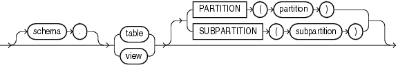 Description of partition_extended_name.gif follows