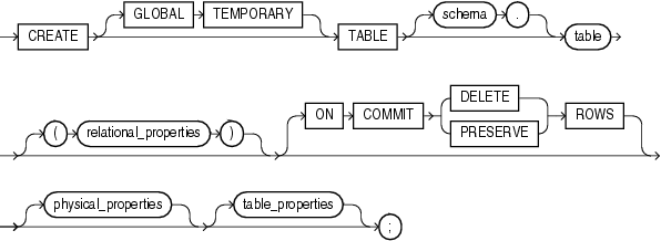 Description of relational_table.gif follows