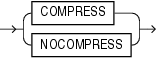 Description of table_compression.gif follows