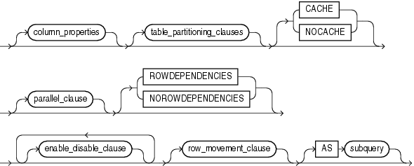 Description of table_properties.gif follows