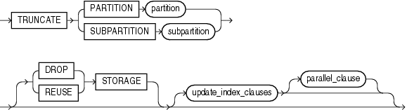Description of truncate_partition_subpart.gif follows