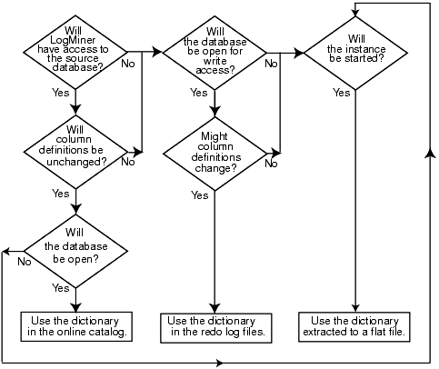 Description of decision_tree.gif follows