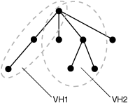 Description of Figure 27-2 follows