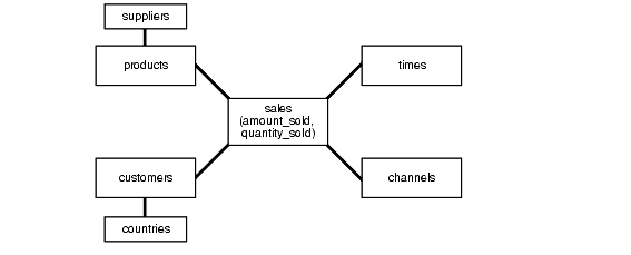 Description of Figure 19-3 follows
