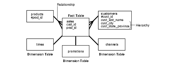 Description of Figure 2-3 follows