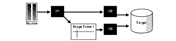 Description of Figure 14-4 follows