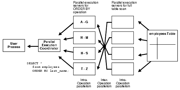 Description of Figure 25-3 follows