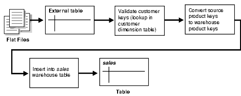 Description of Figure 14-2 follows