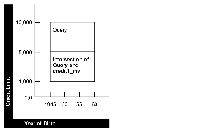 Description of Figure 18-6 follows