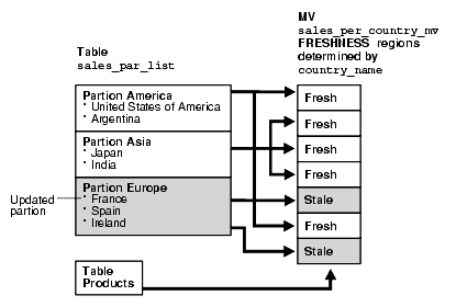 Description of Figure 18-4 follows