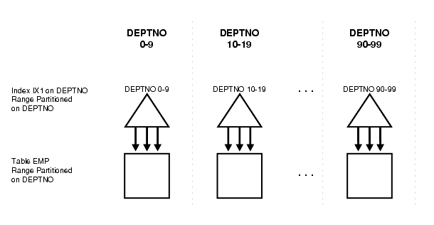 Description of Figure 5-4 follows