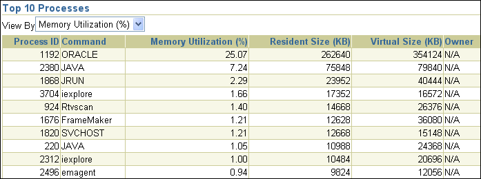 Description of top10processes_memory.gif follows