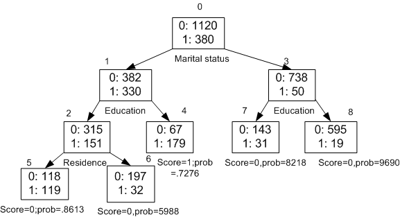 Description of Figure 11-2 follows