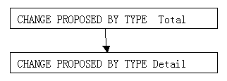 Description of dim_ch_prop_type.png follows