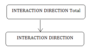 Description of dim_interactiondirt.png follows