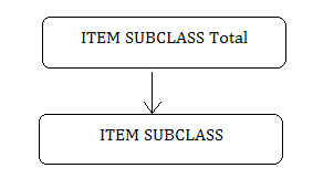 Description of dim_item_sub.png follows
