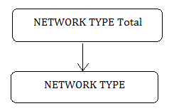 Description of dim_network_type.png follows