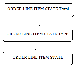 Description of dim_order_lis.png follows