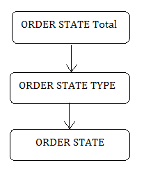 Description of dim_order_state.png follows