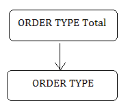 Description of dim_order_type.png follows