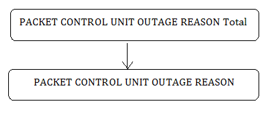 Description of dim_packet_control_uor.png follows