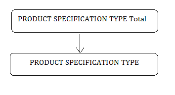 Description of dim_product_spec_type.png follows