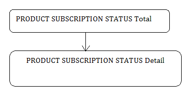 Description of dim_product_sub_stat.png follows