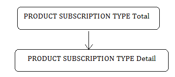 Description of dim_product_sub_type.png follows